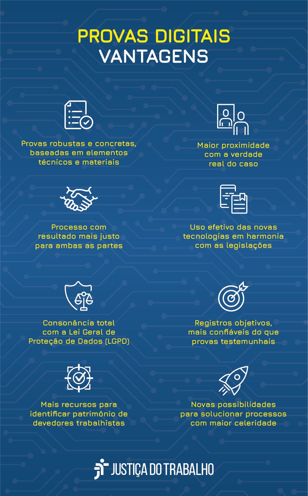 Vantagens das provas digitais - provas robustas e concretas baseadas em elementos técnicos e materiais